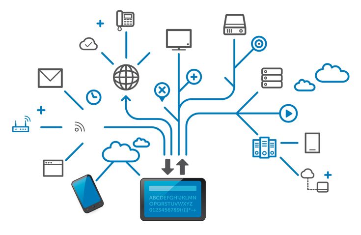 technology in CRM